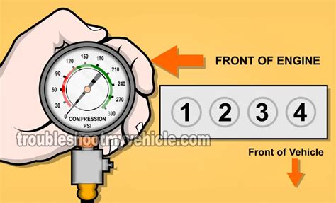 How To Test Engine Compression (2006